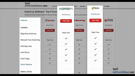 kaspersky vs norton|kaspersky czy norton.